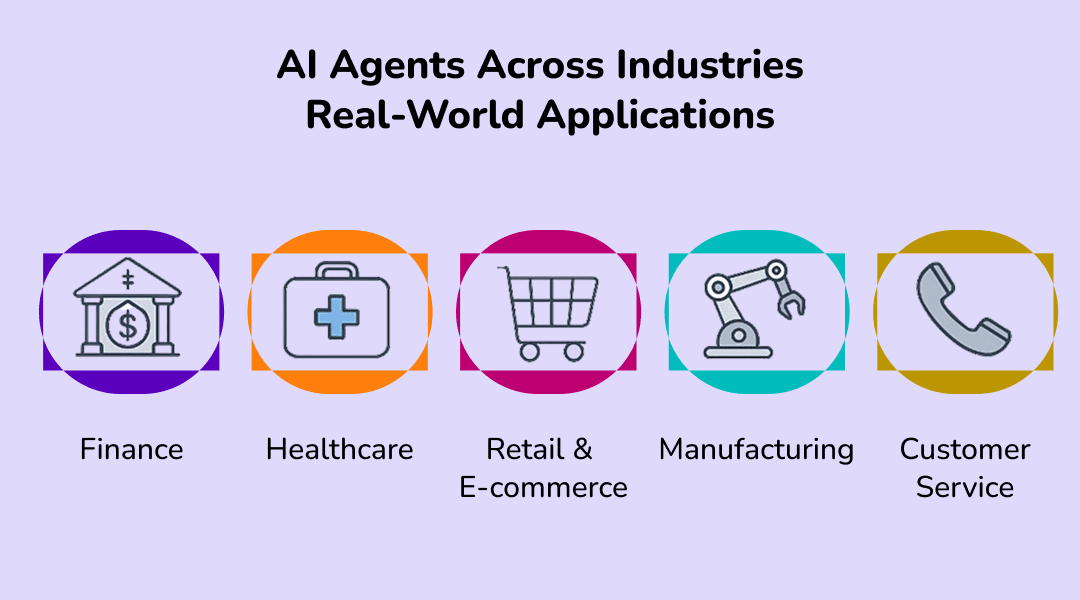 AI Agents Across Industries: Real-World Applications