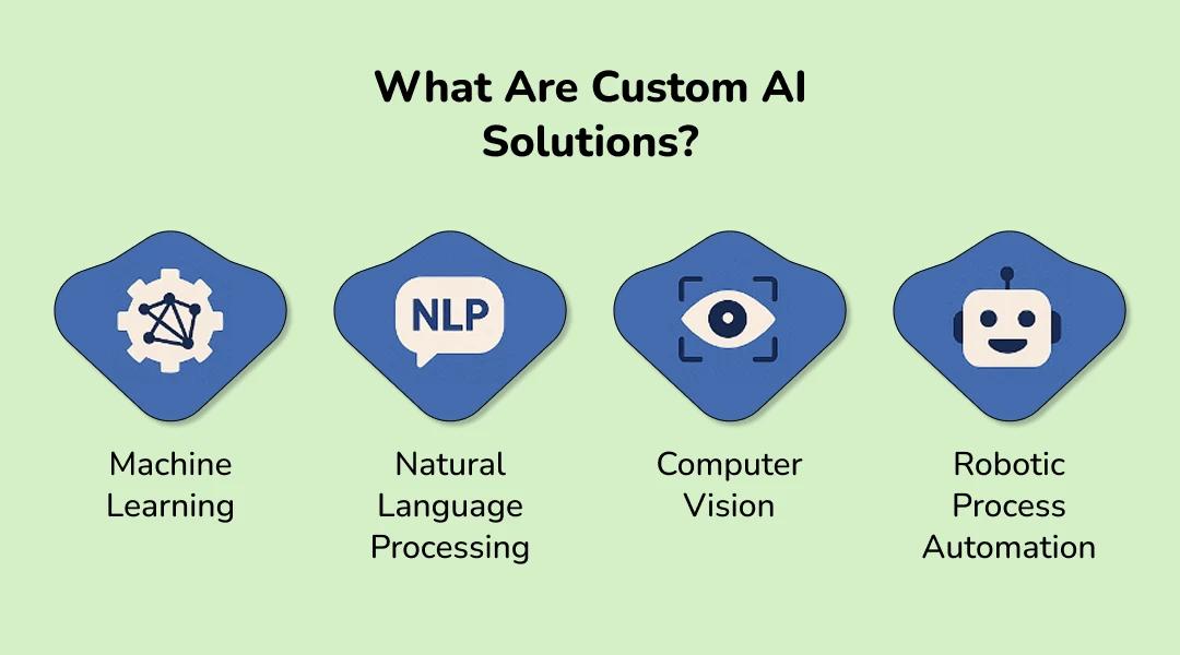 What Are Custom AI Solutions?