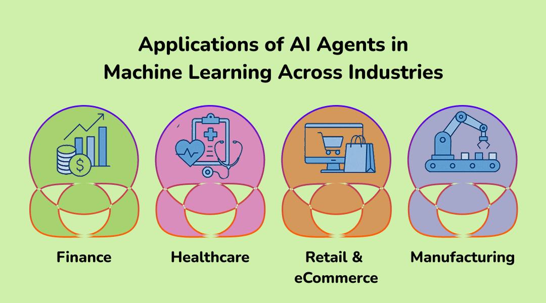 Applications of AI Agents in Machine Learning Across Industries