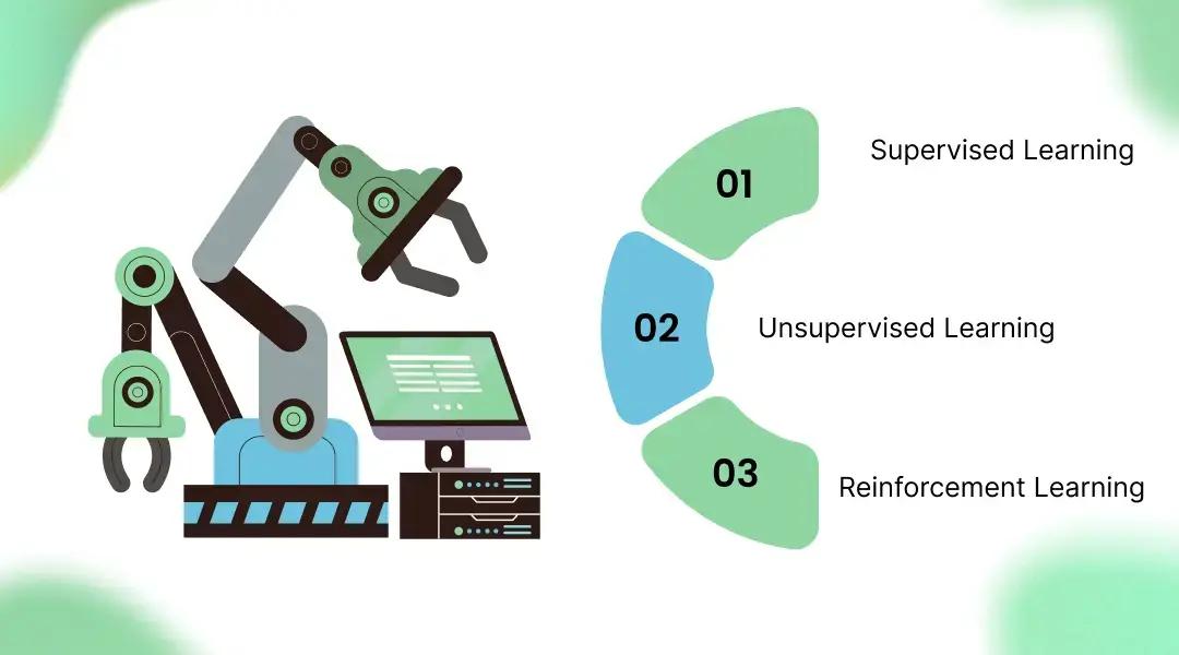 Key Reasons Businesses Are Investing in Custom Machine Learning Models