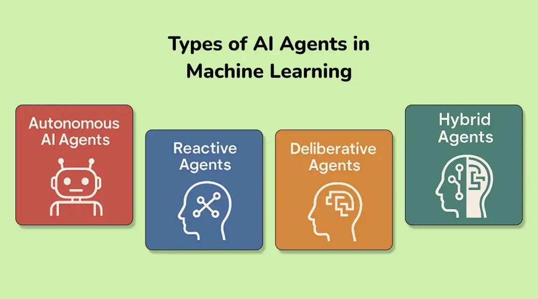 Types of AI Agents in Machine Learning