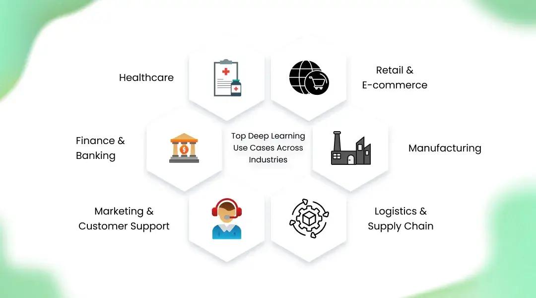 Top Deep Learning Use Cases Across Industries