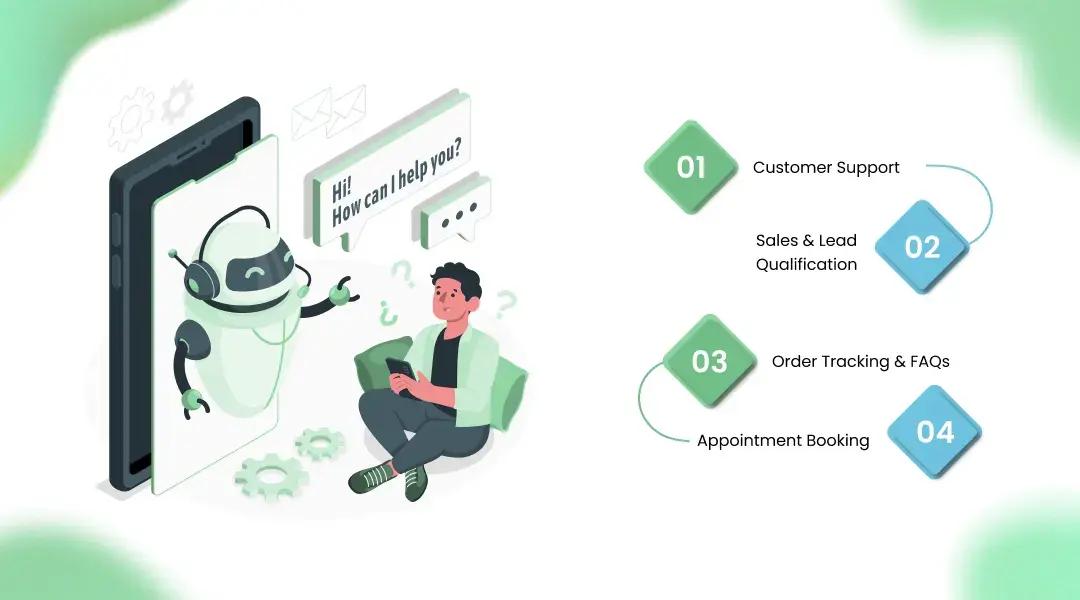 Real-World Use Cases of AI Chatbots in Business