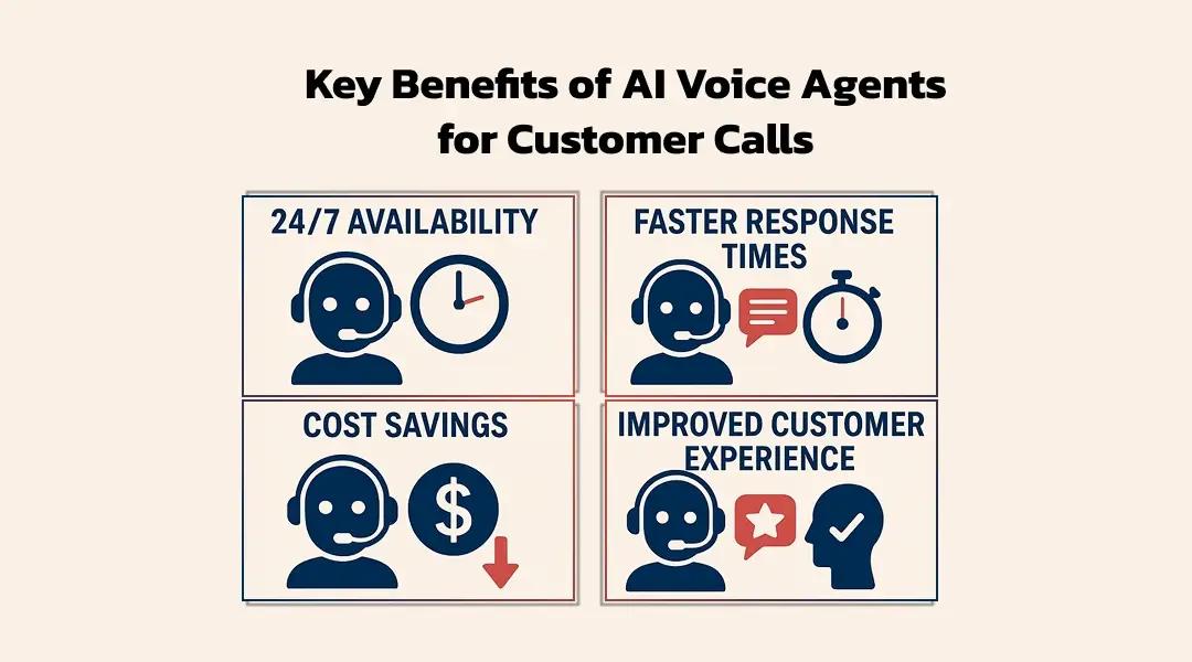 Key Benefits of AI Voice Agents for Customer Calls