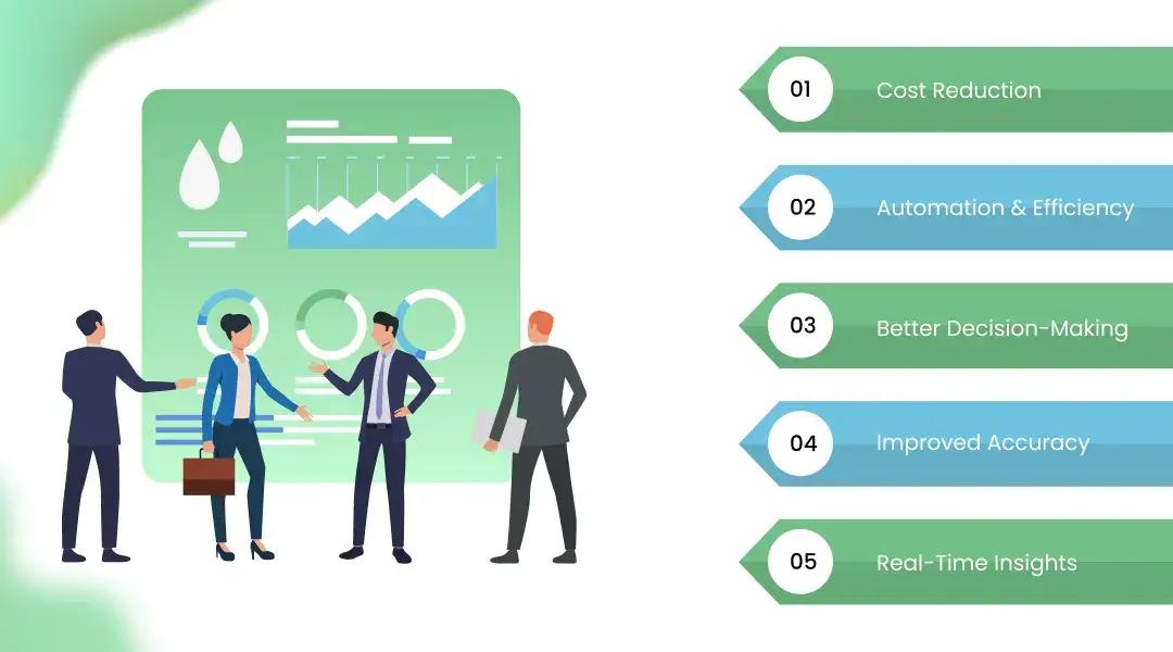 Benefits of Using Computer Vision Services for Business