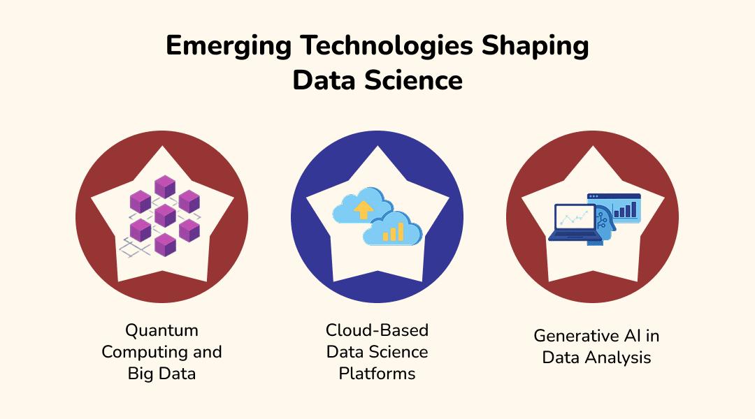 Emerging Technologies Shaping Data Science