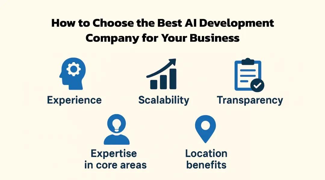 How to Choose the Best AI Development Company for Your Business | KriraAI