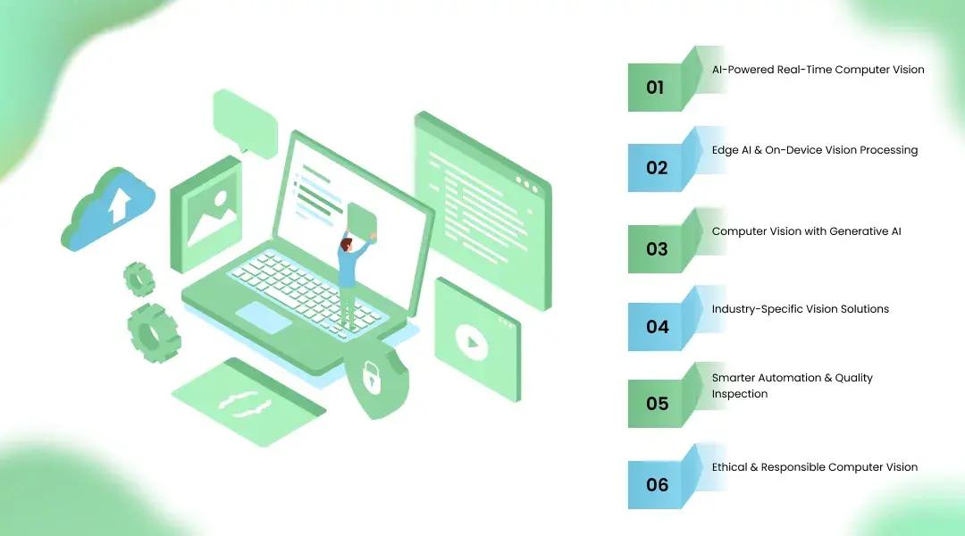 Top Computer Vision Trends Shaping the Future