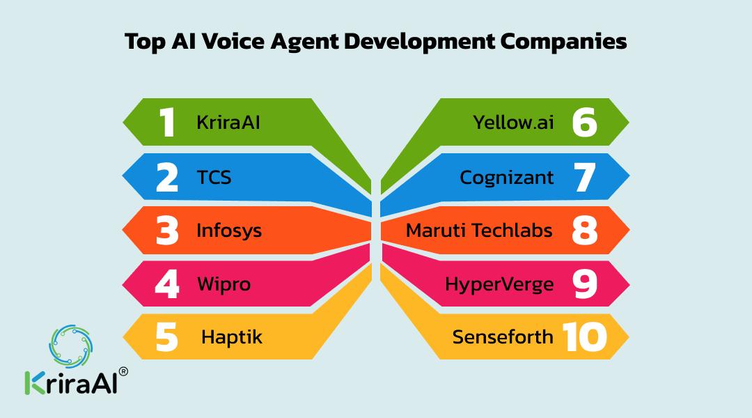 Top AI Voice Agent Development Companies