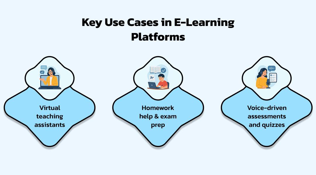 Key Use Cases in E-Learning Platforms