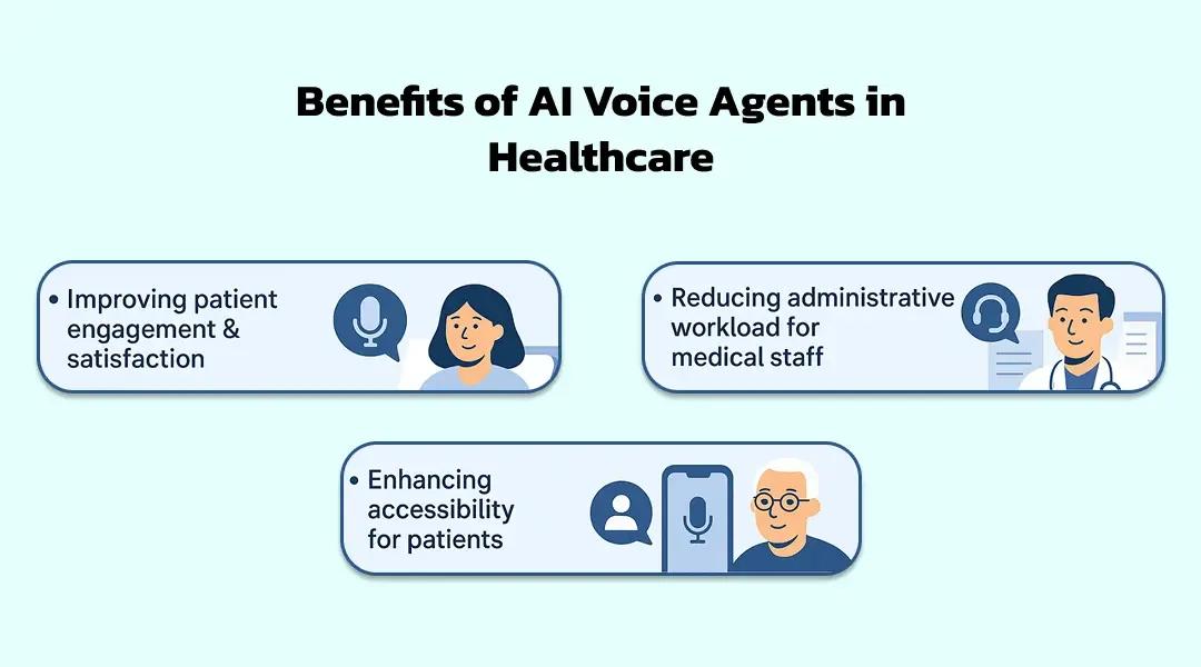 Benefits of AI Voice Agents in Healthcare