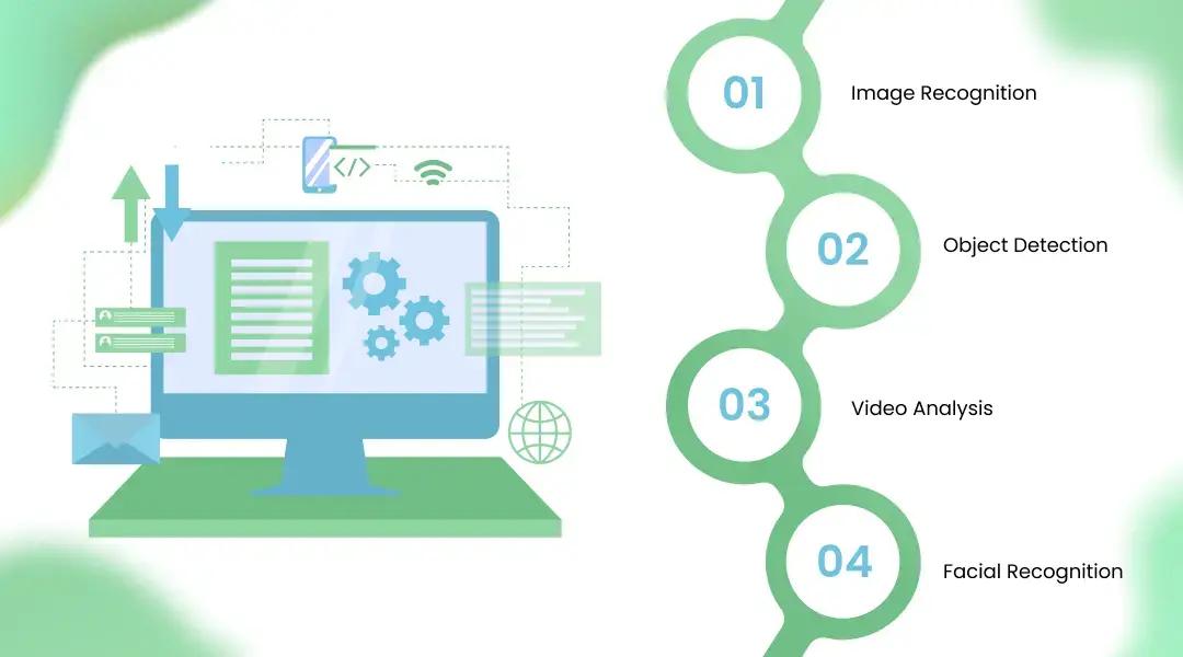 Key Components of a Computer Vision Service