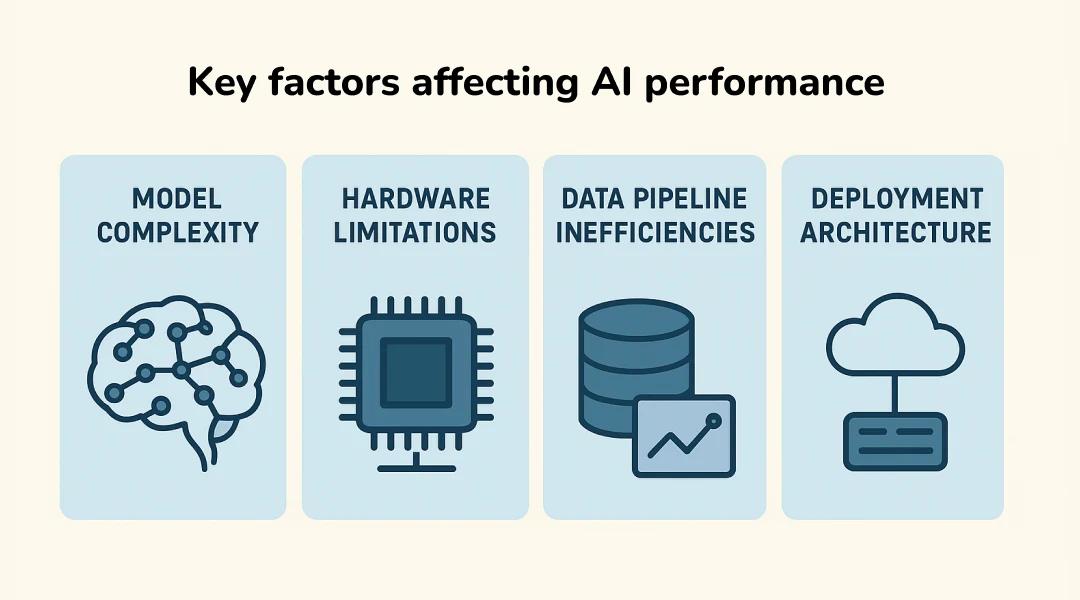 Key factors affecting AI performance