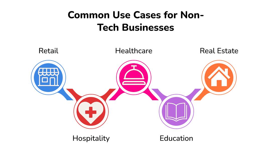 Common Use Cases for Non-Tech Businesses