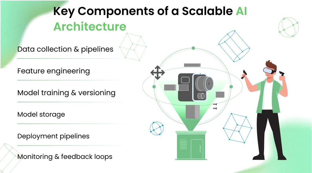 Key Components of a Scalable AI Architecture