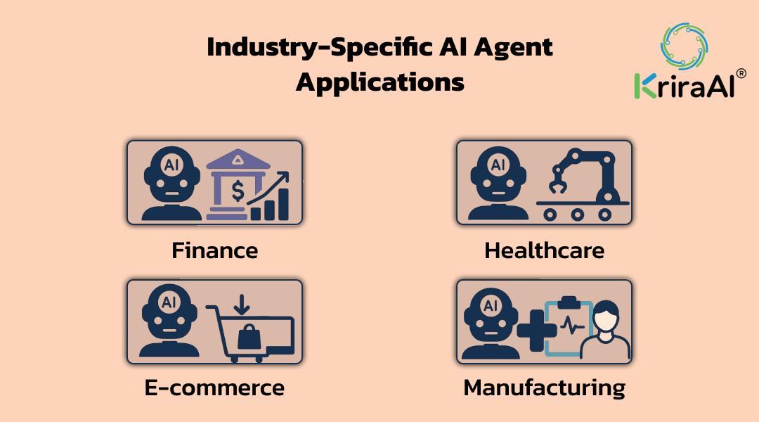 Industry-Specific AI Agent Applications