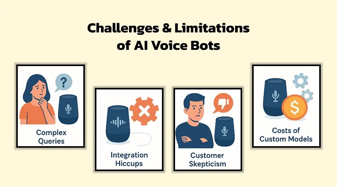 Challenges & Limitations of AI Voice Bots | KriraAI
