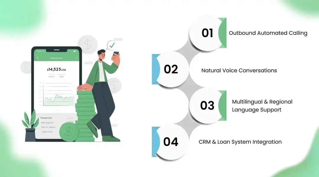 How AI Voice Agents Work in Finance Calls