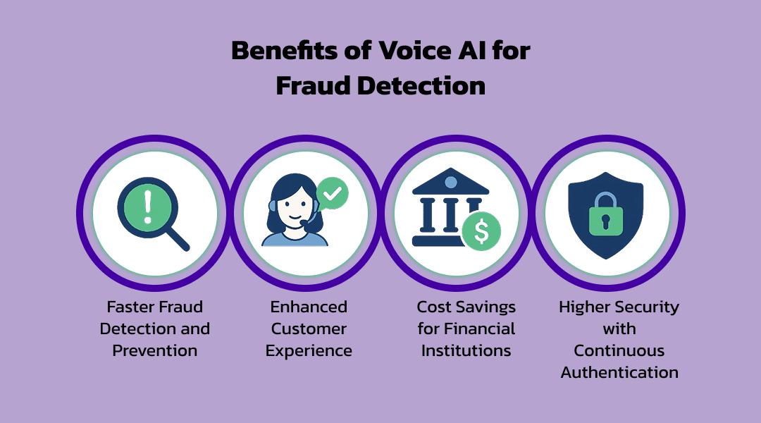 Benefits of Voice AI for Fraud Detection