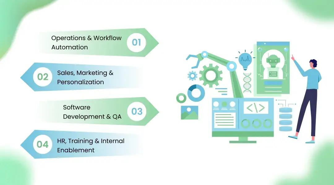 Key Enterprise Use Cases of Generative AI