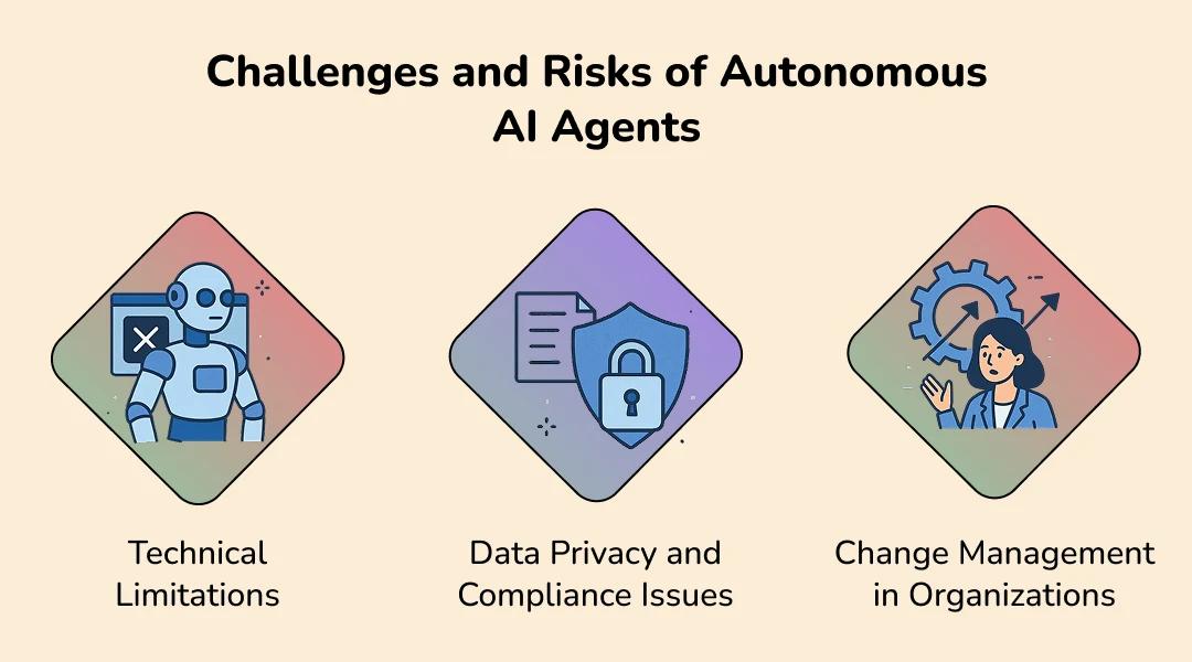Challenges and Risks of Autonomous AI Agents