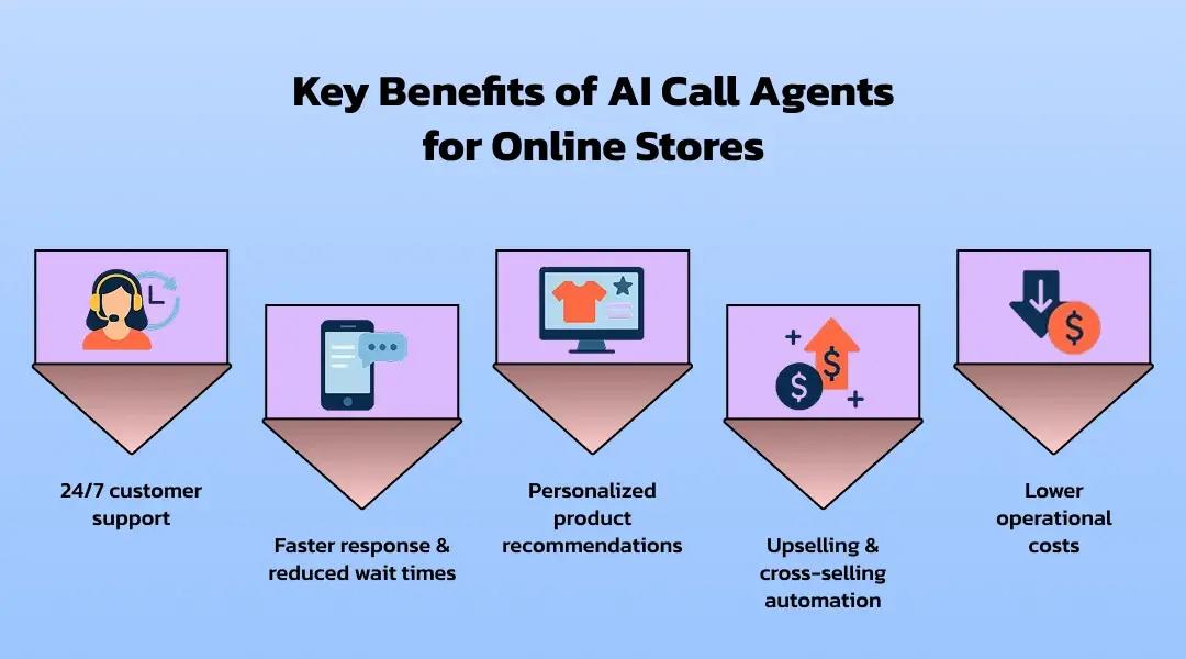 Key Benefits of AI Call Agents for Online Stores