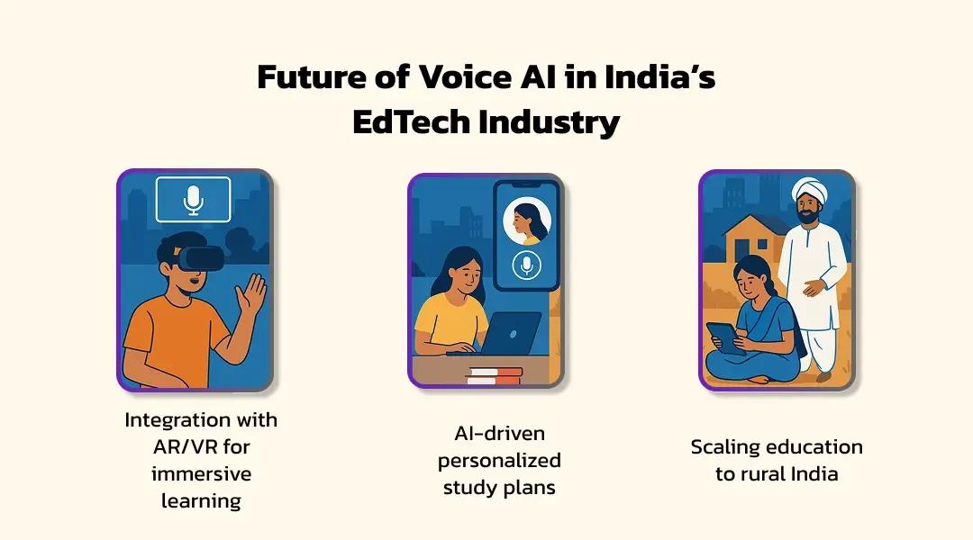 Future of Voice AI in India’s EdTech Industry