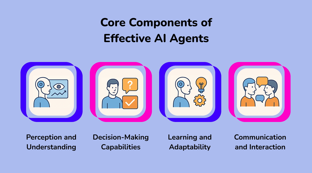 Core Components of Effective AI Agents