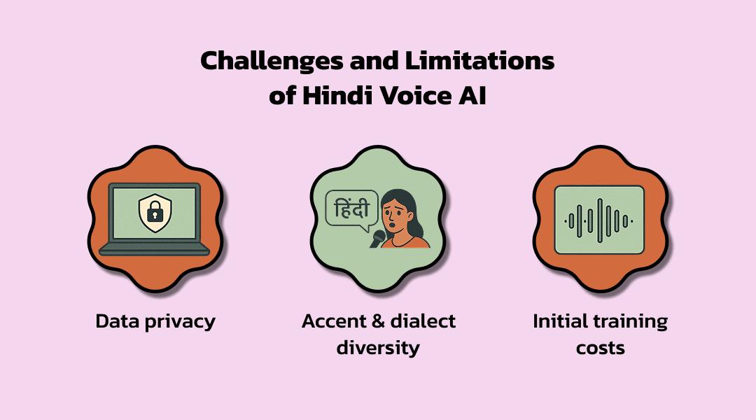 Challenges and Limitations of Hindi Voice AI