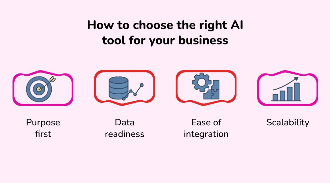How to choose the right AI tool for your business