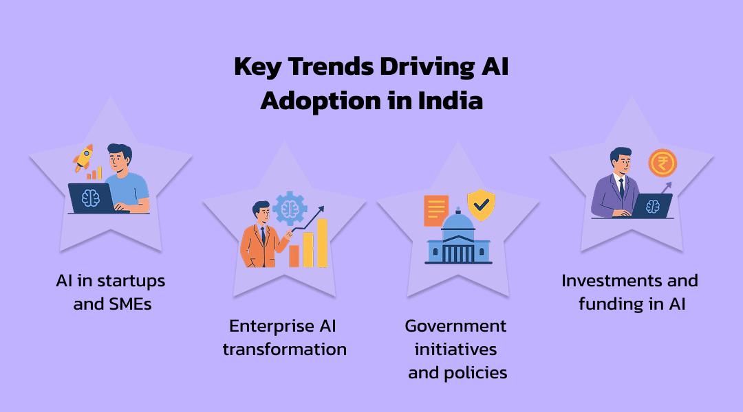 Key Trends Driving AI Adoption in India | KriraAI