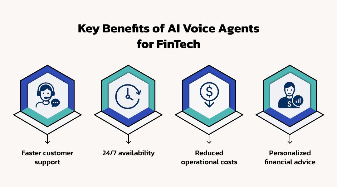 Key Benefits of AI Voice Agents for FinTech