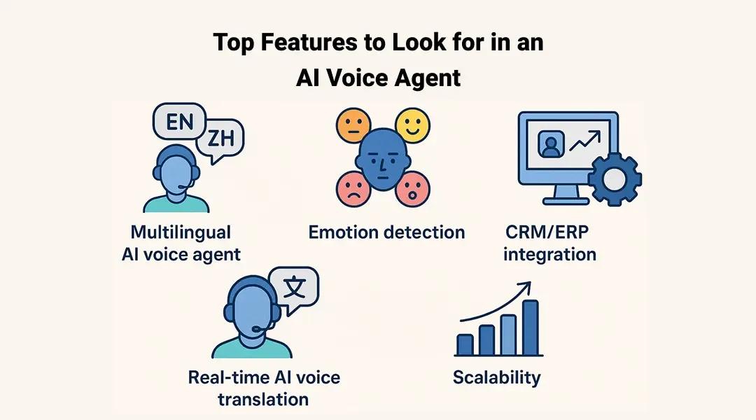 Top Features to Look for in an AI Voice Agent