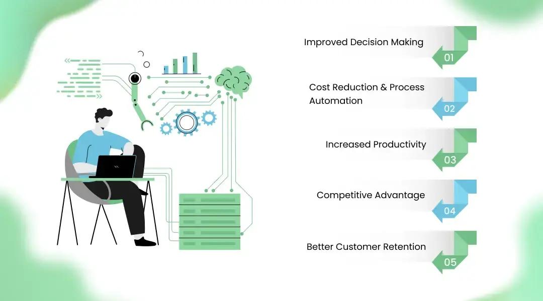 Benefits of Machine Learning for Businesses