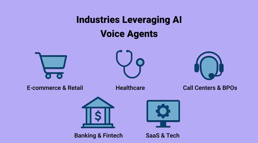 Industries Leveraging AI Voice Agents | KriraAI