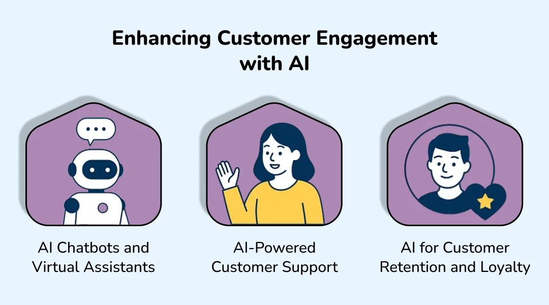 Enhancing Customer Engagement with AI