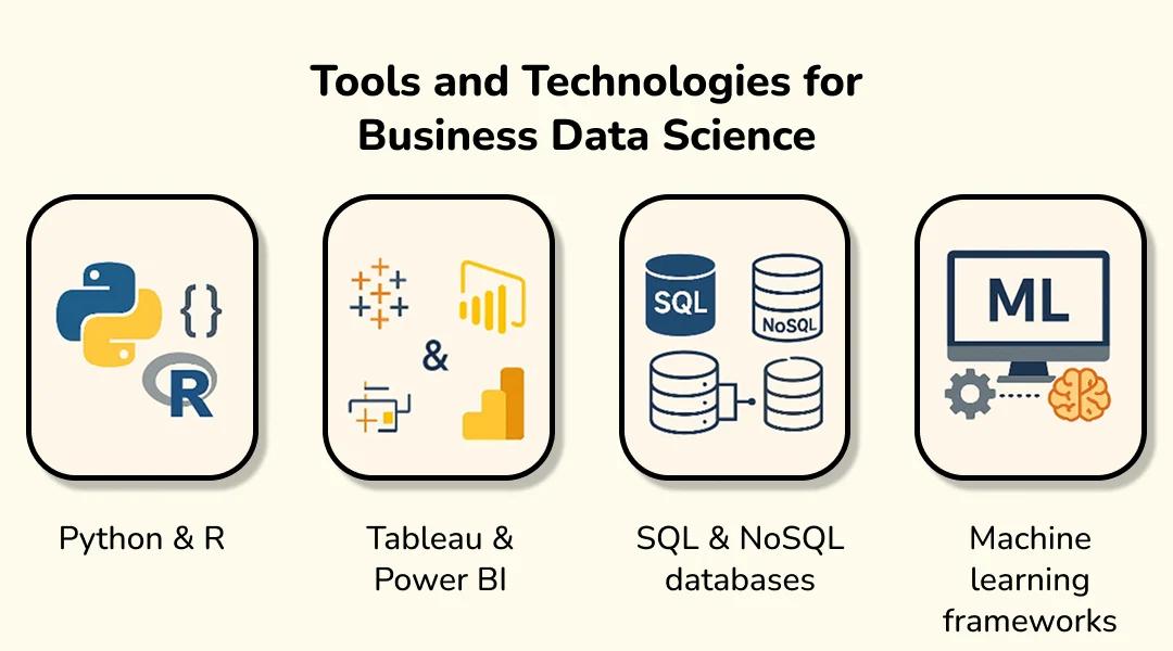 Tools and Technologies for Business Data Science