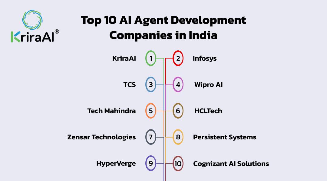 Top AI Voice Agent Development Companies