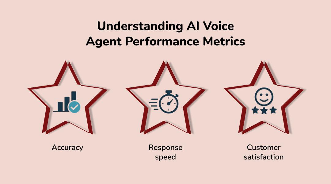 Understanding AI Voice Agent Performance Metrics
