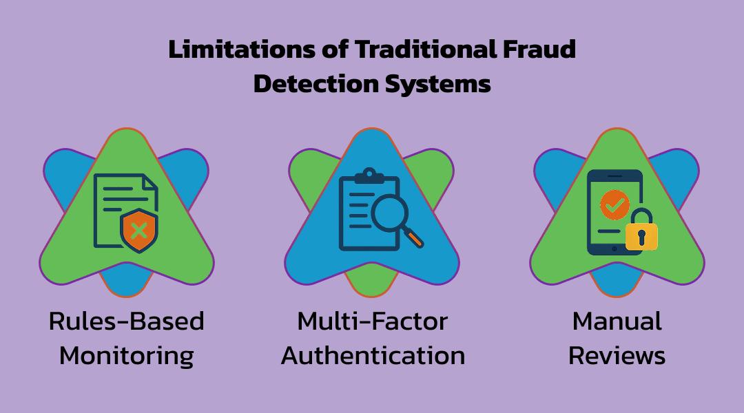 Limitations of Traditional Fraud Detection Systems