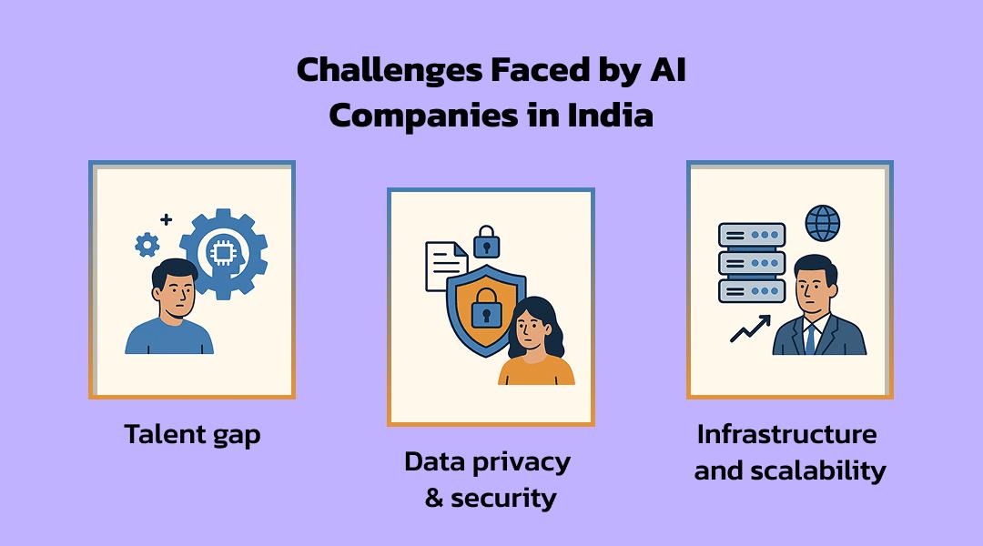 Challenges Faced by AI Companies in India | KriraAI