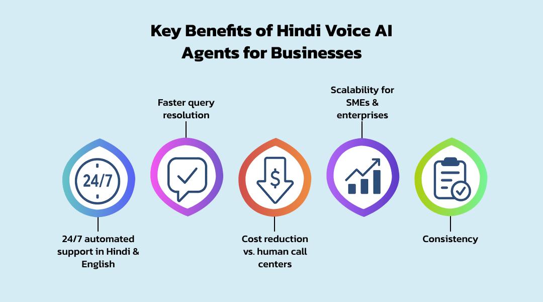 Key Benefits of Hindi Voice AI Agents for Businesses