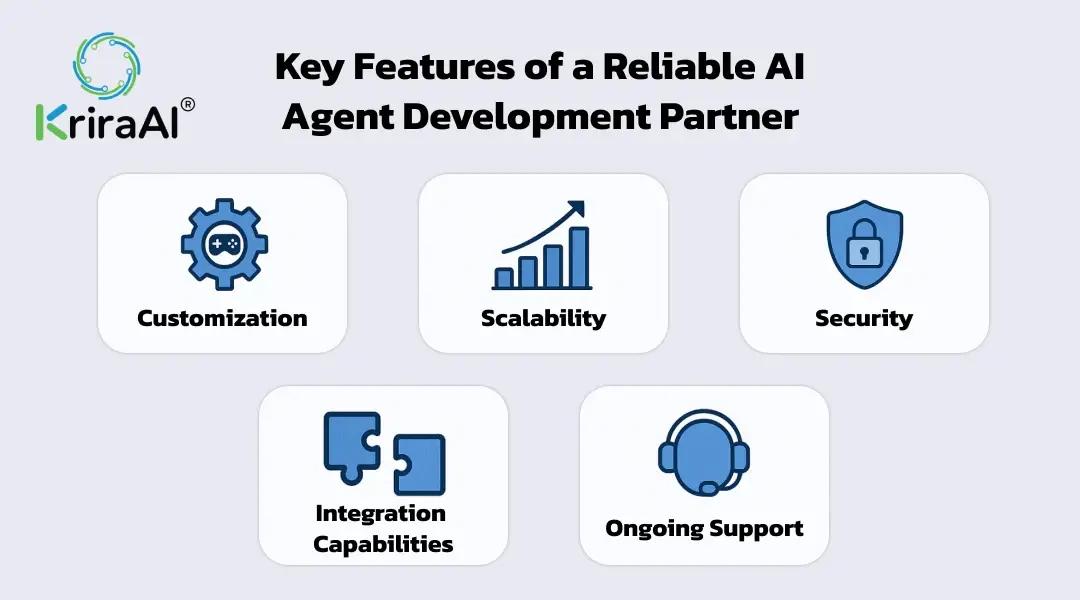 Key Features of a Reliable AI Agent Development Partner