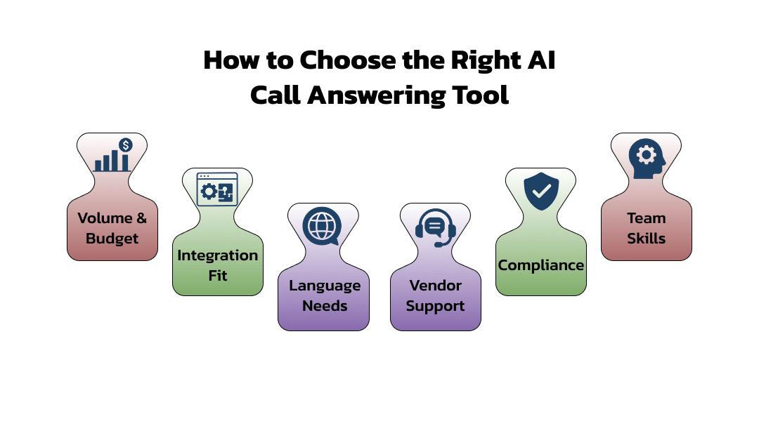 How to Choose the Right AI Call Answering Tool