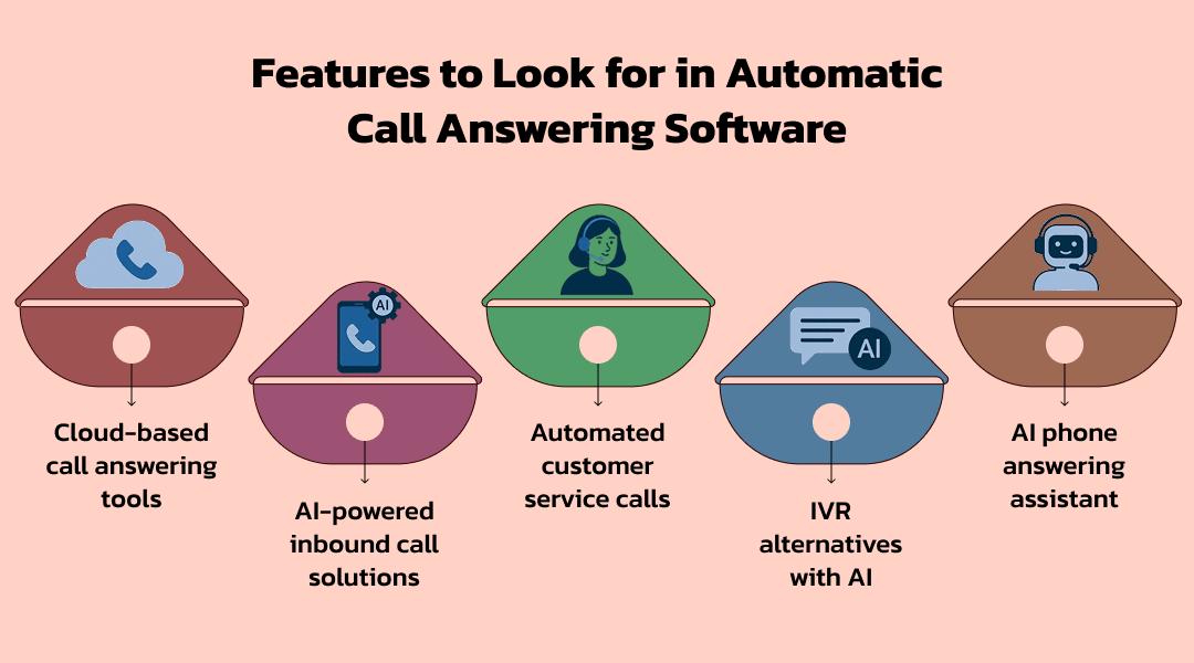 Features to Look for in Automatic Call Answering Software