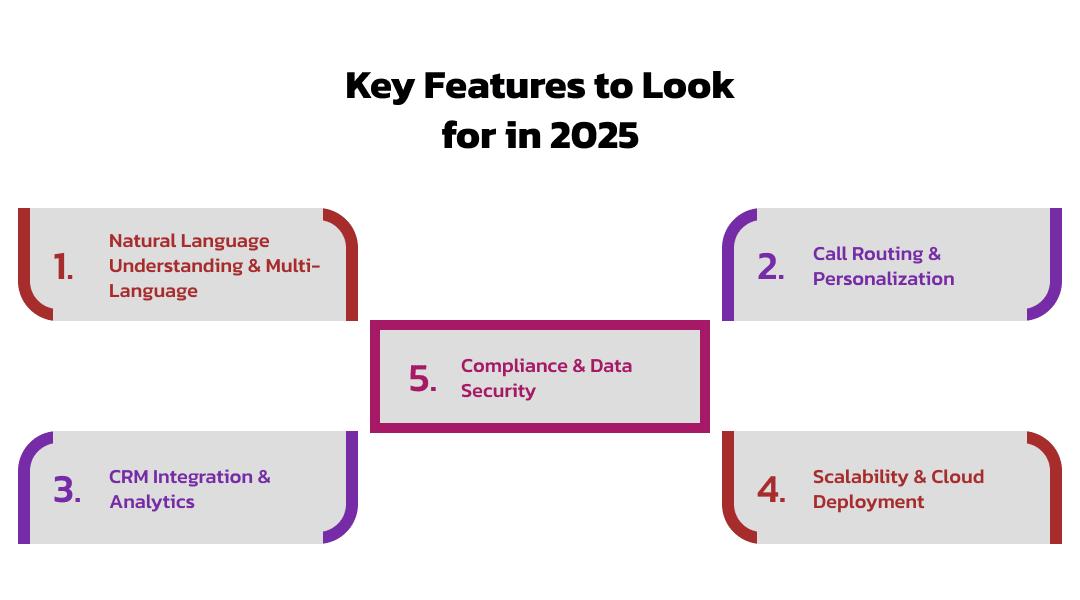 Key Features to Look for in 2025
