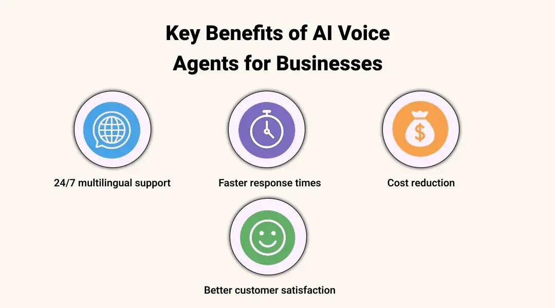 Key Benefits of AI Voice Agents for Businesses