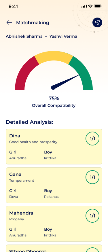 Bhagya Yatra matchmaking compatibility result showing 75% overall score