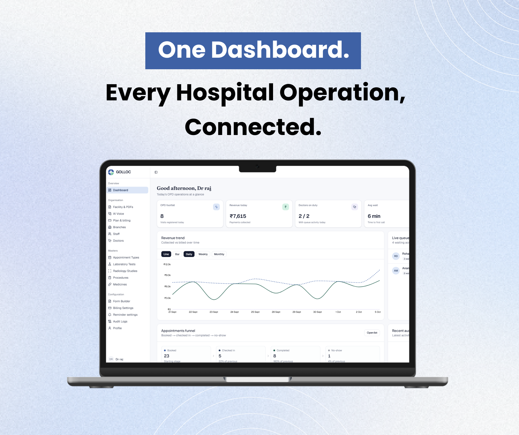 Golloc operations dashboard with OPD footfall, revenue, and the appointments funnel