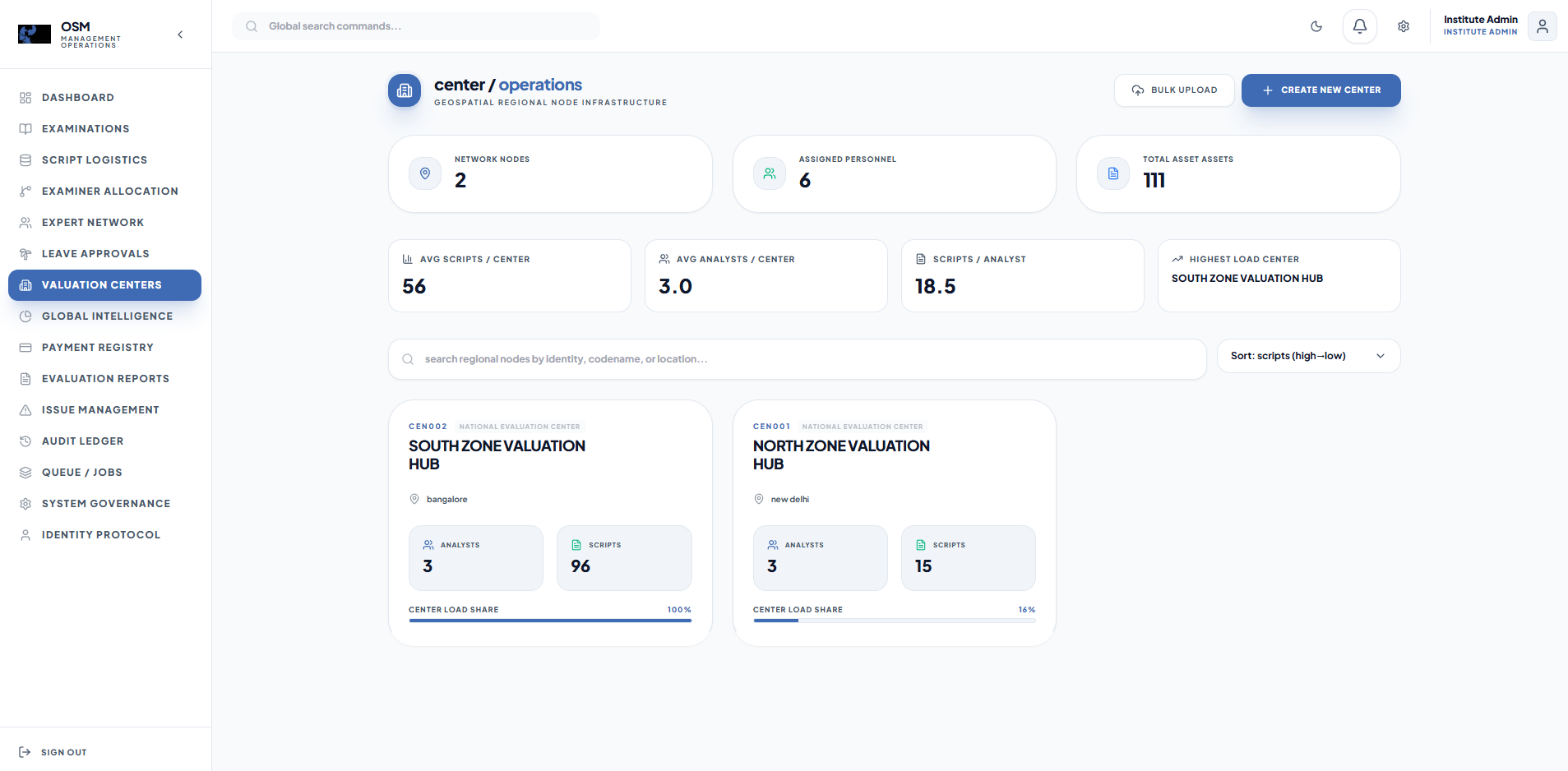 OSM valuation centers regional hub operations dashboard